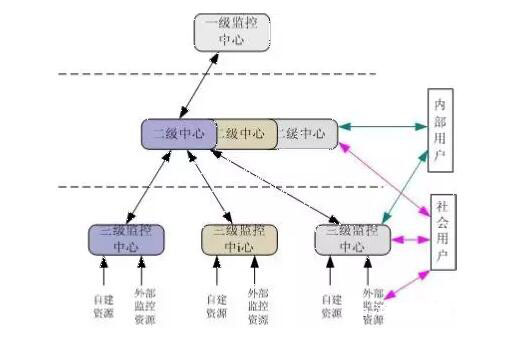 森林防火监控